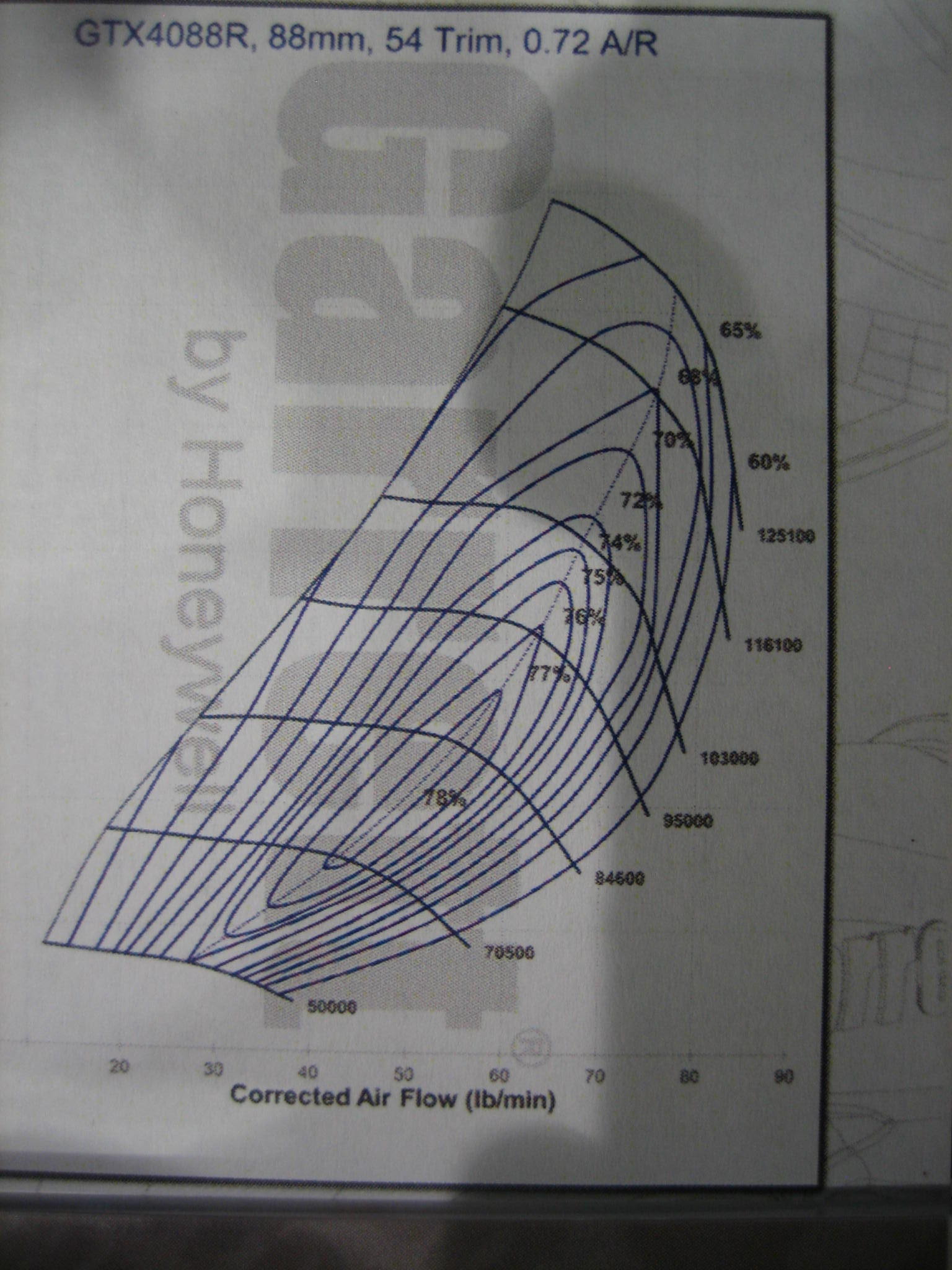 Garrett GTX40/88R Compressor Map Wheel Specs